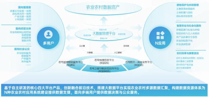 對標(biāo)中央一號文件，看蒼穹數(shù)字科技如何解鎖“三農(nóng)”發(fā)展密碼